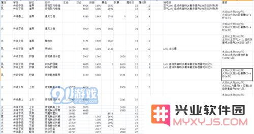 火影忍者手游忍具选择攻略推荐