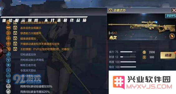 CF手游王者之力属性怎么样 王者之力属性介绍详情