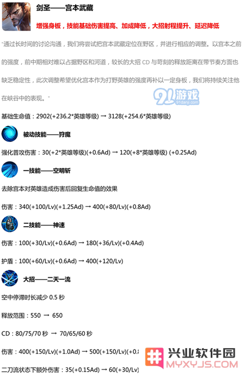 王者荣耀宫本武藏S14赛季技能改动如何 王者荣耀S14赛季宫本武藏技能改动介绍