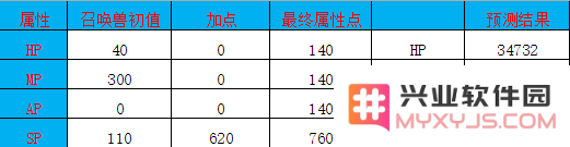 大话西游手游召唤兽金不换怎么样 金不换攻略详解