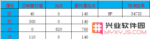 大话西游手游召唤兽金不换怎么样 金不换攻略详解