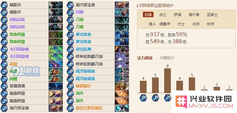 炉石传说女巫森林盗贼强力卡组推荐 59%胜率弑君贼狂野封神
