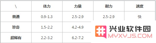 《提灯与地下城》宠物小格鲁属性一览