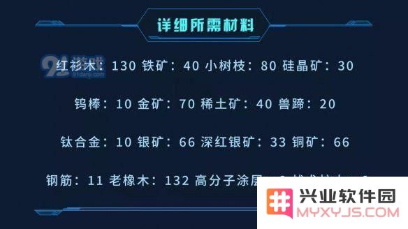 《明日之后》短管榴弹冲锋枪武器介绍