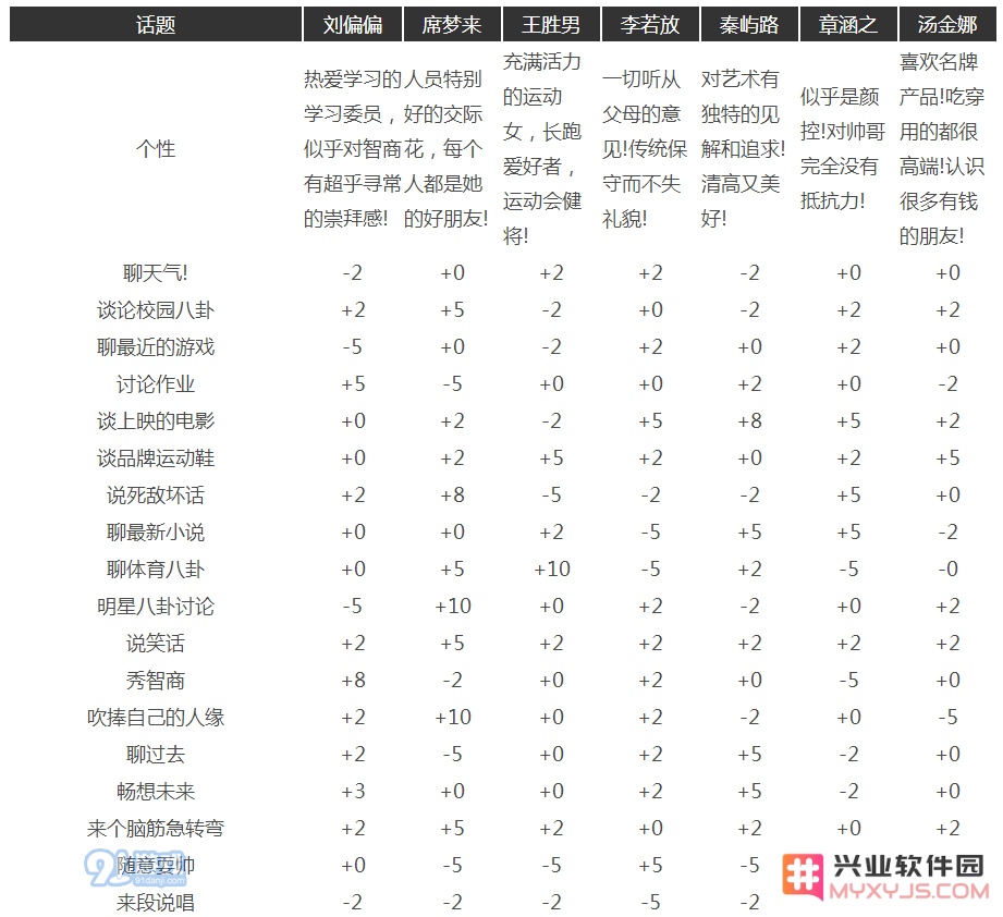 中国式家长汤金娜怎么追 中国式家长汤金娜追求攻略