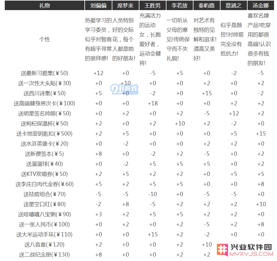 中国式家长汤金娜怎么追 中国式家长汤金娜追求攻略