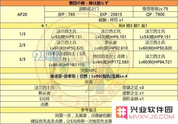 fgo监狱塔敌方配置_fgo国服监狱塔全关卡敌方配置