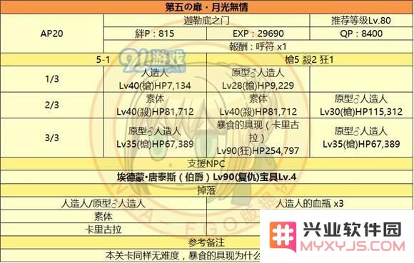 fgo监狱塔敌方配置_fgo国服监狱塔全关卡敌方配置