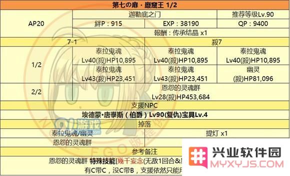 fgo监狱塔敌方配置_fgo国服监狱塔全关卡敌方配置