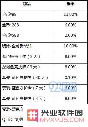 和平精英活动奖励抽取概率公示_52z.com