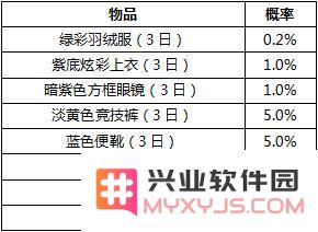 和平精英活动奖励抽取概率公示_52z.com