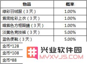 和平精英活动奖励抽取概率公示_52z.com