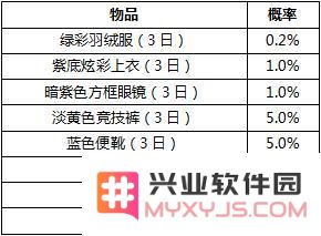 和平精英活动奖励抽取概率公示_52z.com