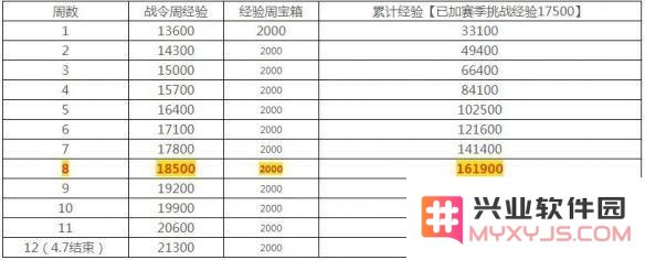 王者荣耀荣耀战令速刷80级方法