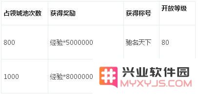 攻城掠地81-90级副本怎么打 通关攻略