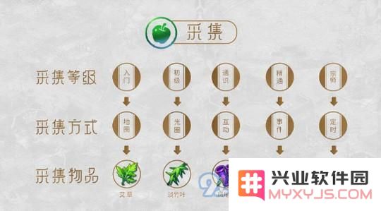 梦幻西游手游工坊生产职业推荐 生产职业选哪个好