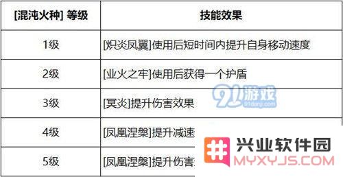 决战平安京凤凰女有什么技能 决战平安京凤凰女技能解析