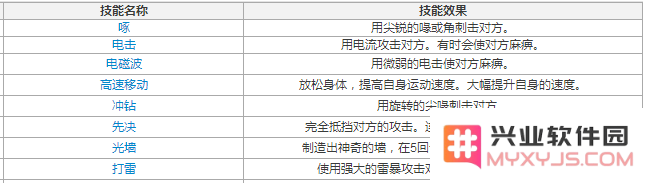闪电鸟技能表