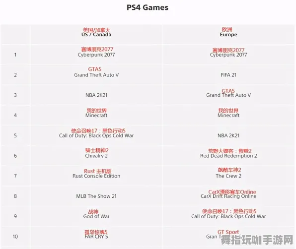 《赛博朋克2077》天梯排名-今日热修V1.2-任天堂Switch-跨平台联机