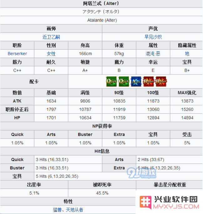 FGO猪皮塔属性技能宝具