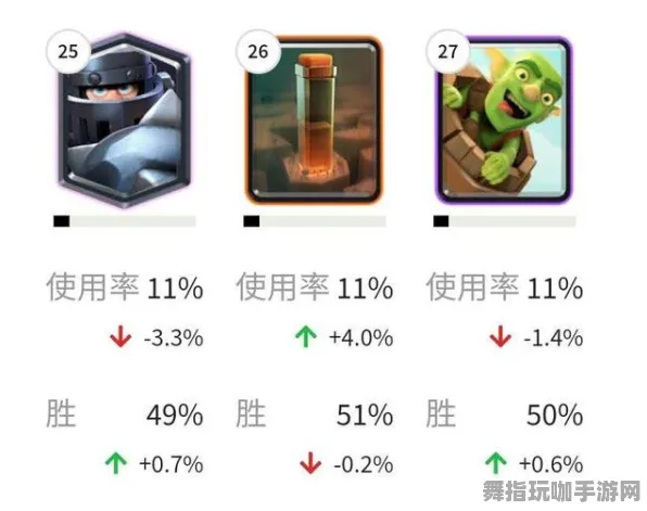 《皇室战争》排位上分-2025春季最新优化-Windows全息版-生存建造-装备搭配推荐