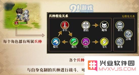 梦幻模拟战手游妮丝蒂尔兵种搭配推荐
