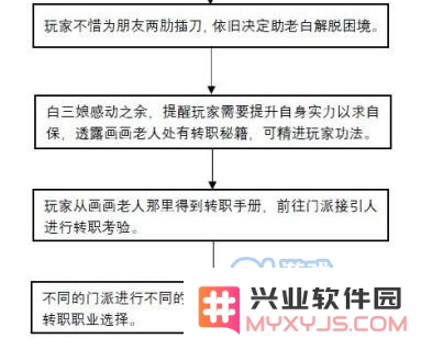 武林外传手游转职任务流程介绍