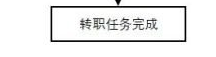 武林外传手游转职任务流程介绍