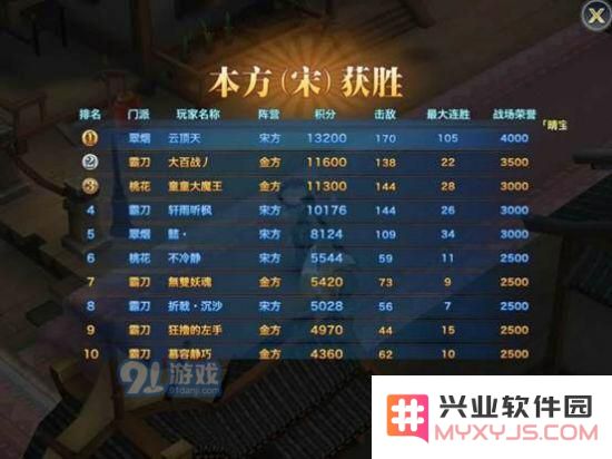 剑侠情缘手游翠烟怎么玩?翠烟玩法攻略图片3