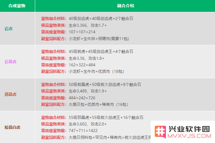 创造与魔法宠物融合表2024