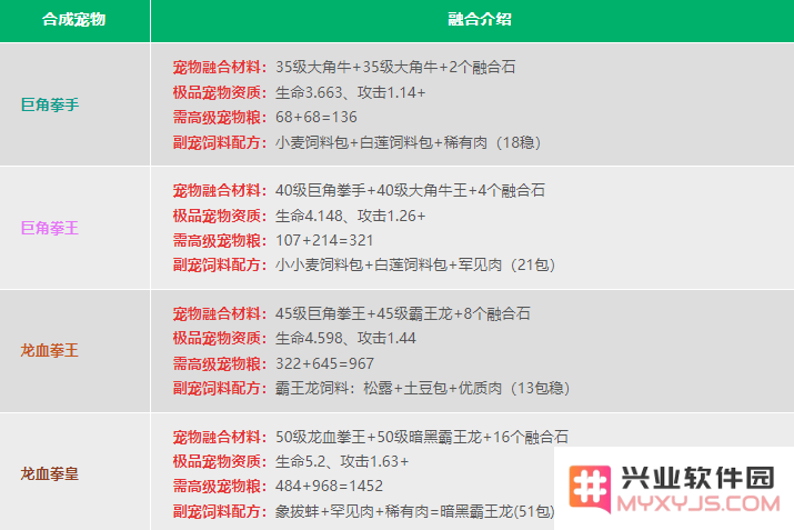 创造与魔法宠物融合表2024