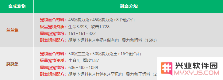 创造与魔法宠物融合表2024