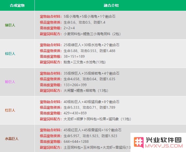 创造与魔法宠物融合表2024