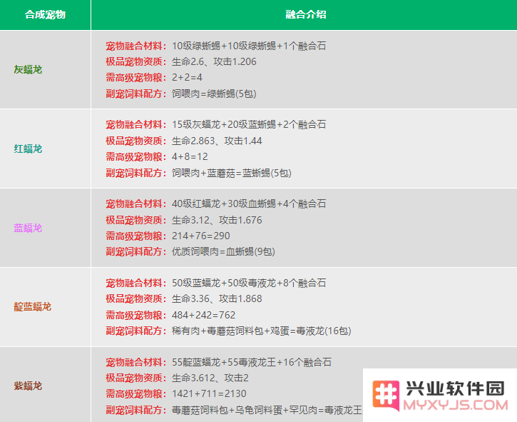 创造与魔法宠物融合表2024