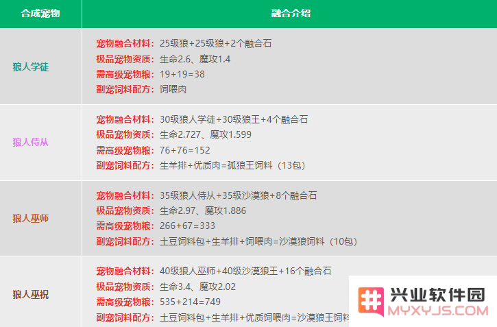 创造与魔法宠物融合表2024