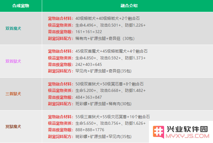 创造与魔法宠物融合表2024