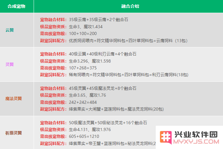 创造与魔法宠物融合表2024