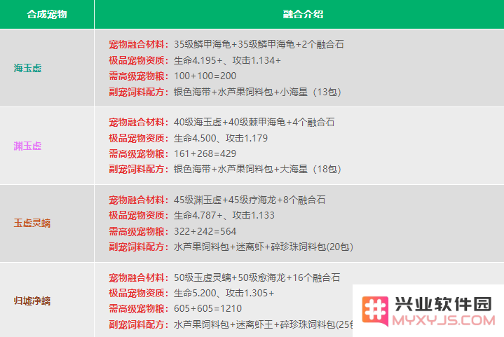 创造与魔法宠物融合表2024