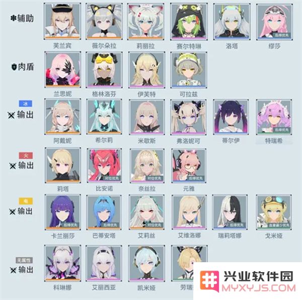 锚点降临手游人物排行