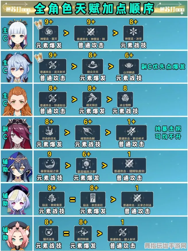 《原神》天赋树解析-今日热修V1.2-跨平台联机-动作冒险