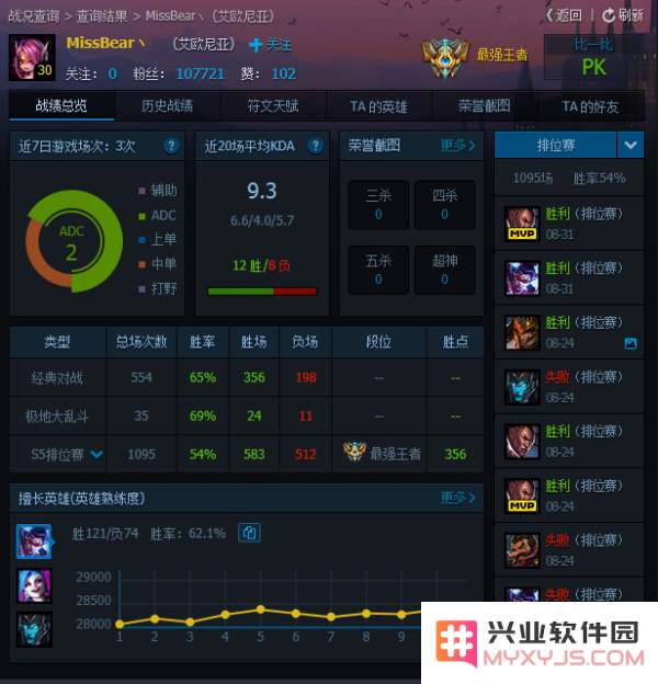 英雄联盟rrq战队是哪个国家的