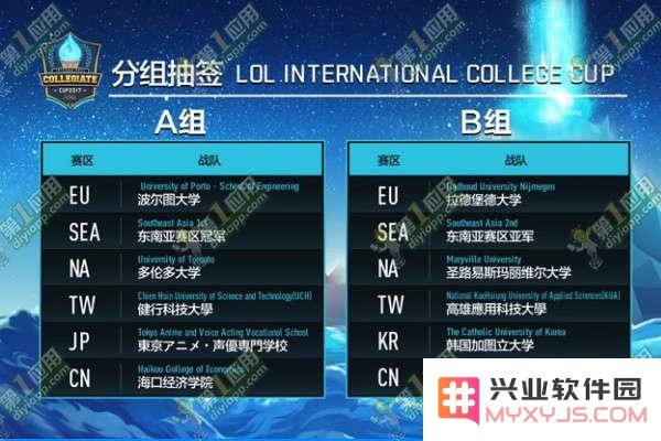 英雄联盟高校热度图