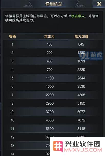 三国群英传霸王之业塔楼作用介绍 怎么抵挡敌军攻击?