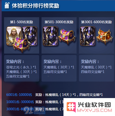 王者荣耀体验服积分获取方式解析以及积分增减的详细规则介绍