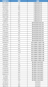 赛尔号巅峰之战公测期间玩家能够获得哪些丰厚的福利和活动介绍