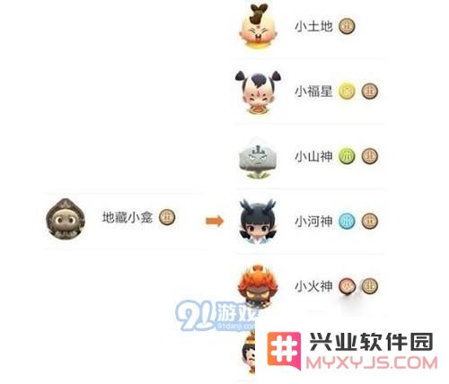 一起来捉妖地藏小龛觉醒成哪个好