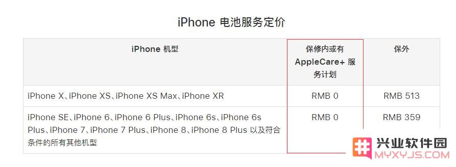AppleCare+ 包含哪些保修内容，有必要进行购买吗？