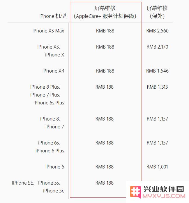 AppleCare+ 包含哪些保修内容，有必要进行购买吗？