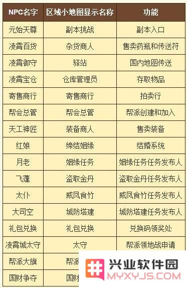 《仙国志》游戏中的NPC全方位攻略及详解指南