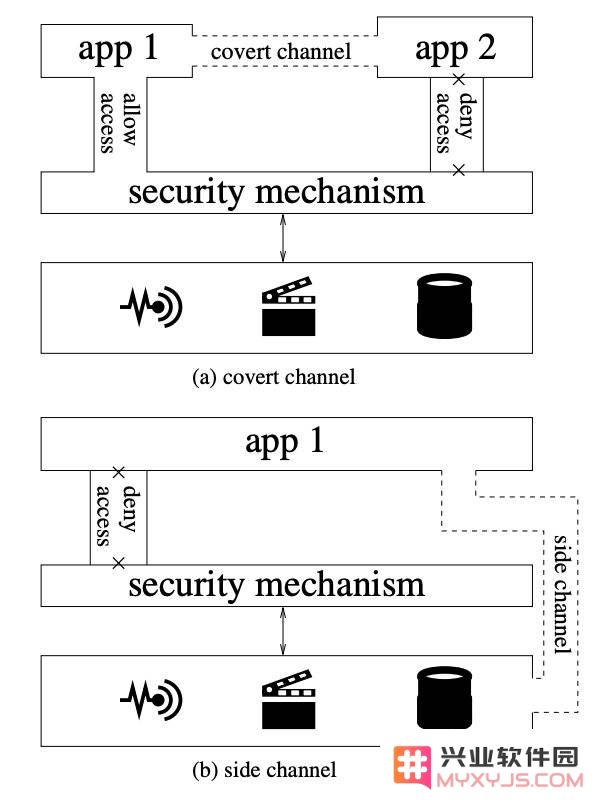 既然 iPhone 信号差、续航差，那么依然选择它的理由是什么？
